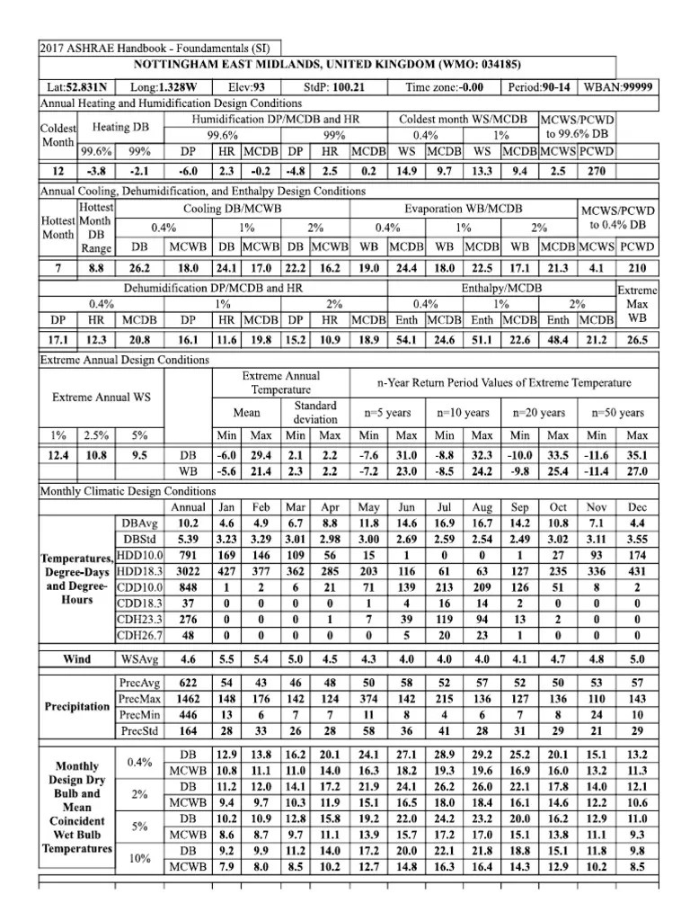 ASHRAE Weather Data PDF