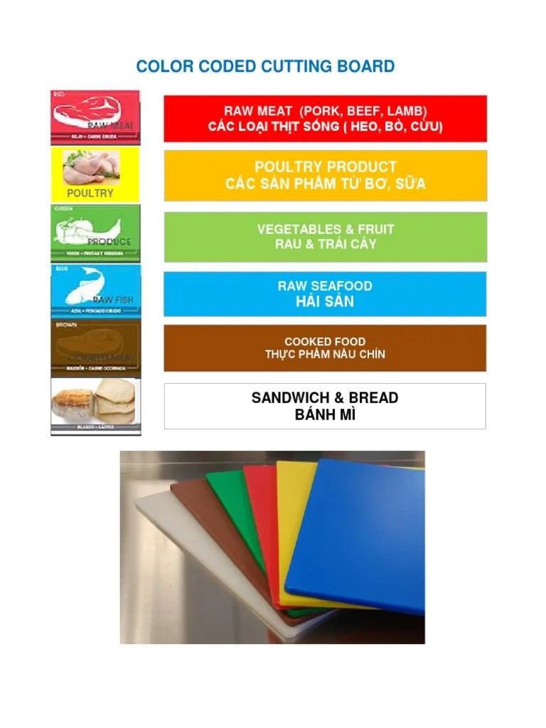 Poster Color Coded Cutting Board PDF