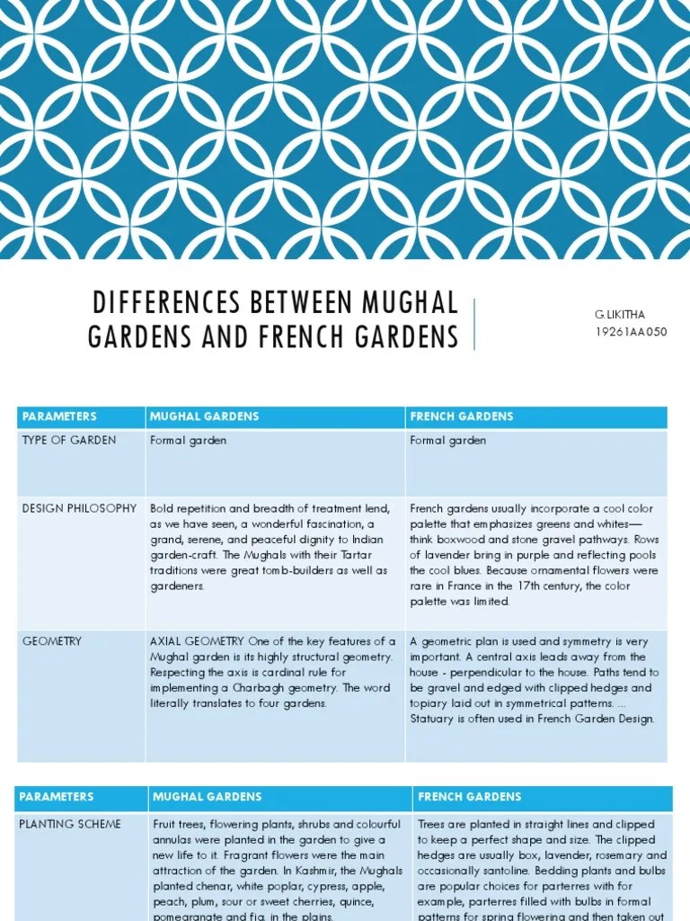 Differences Between Mughal Gardens and French Gardens PDF Gardens Environmental Design