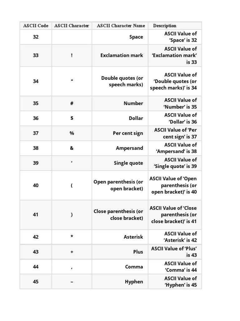 ASCII Code PDF Bracket Human Communication