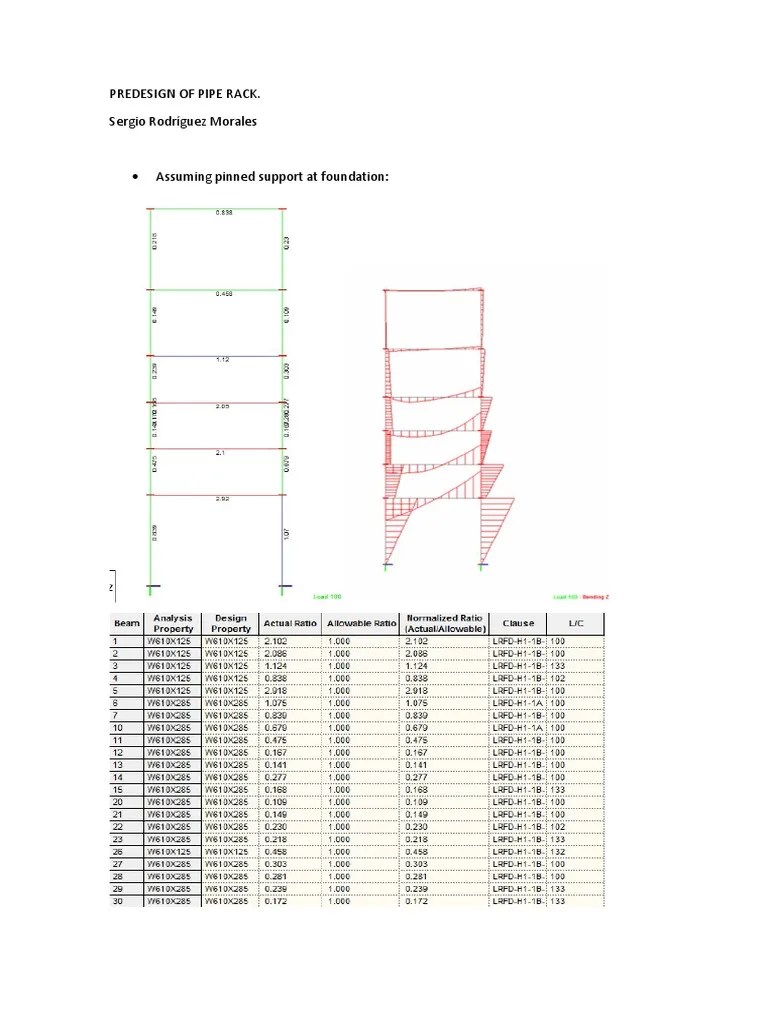 PIPE RACK DESIGN PDF