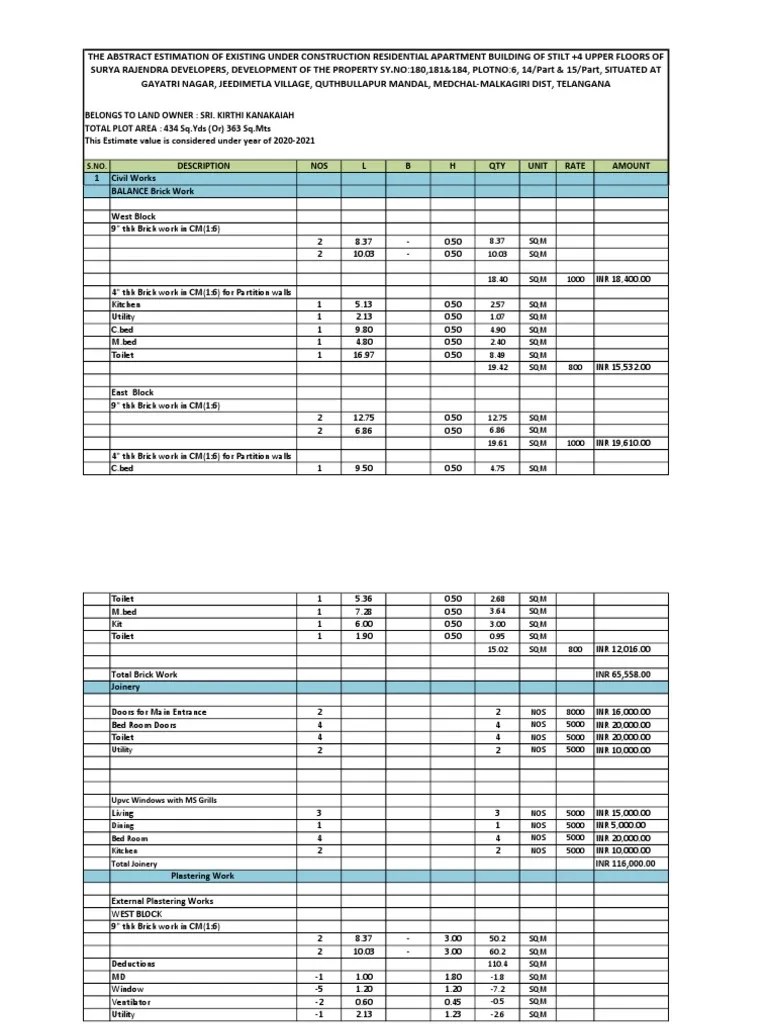 Abstract Estimate of Work To Be Done 20202021 PDF Building Engineering Queensland