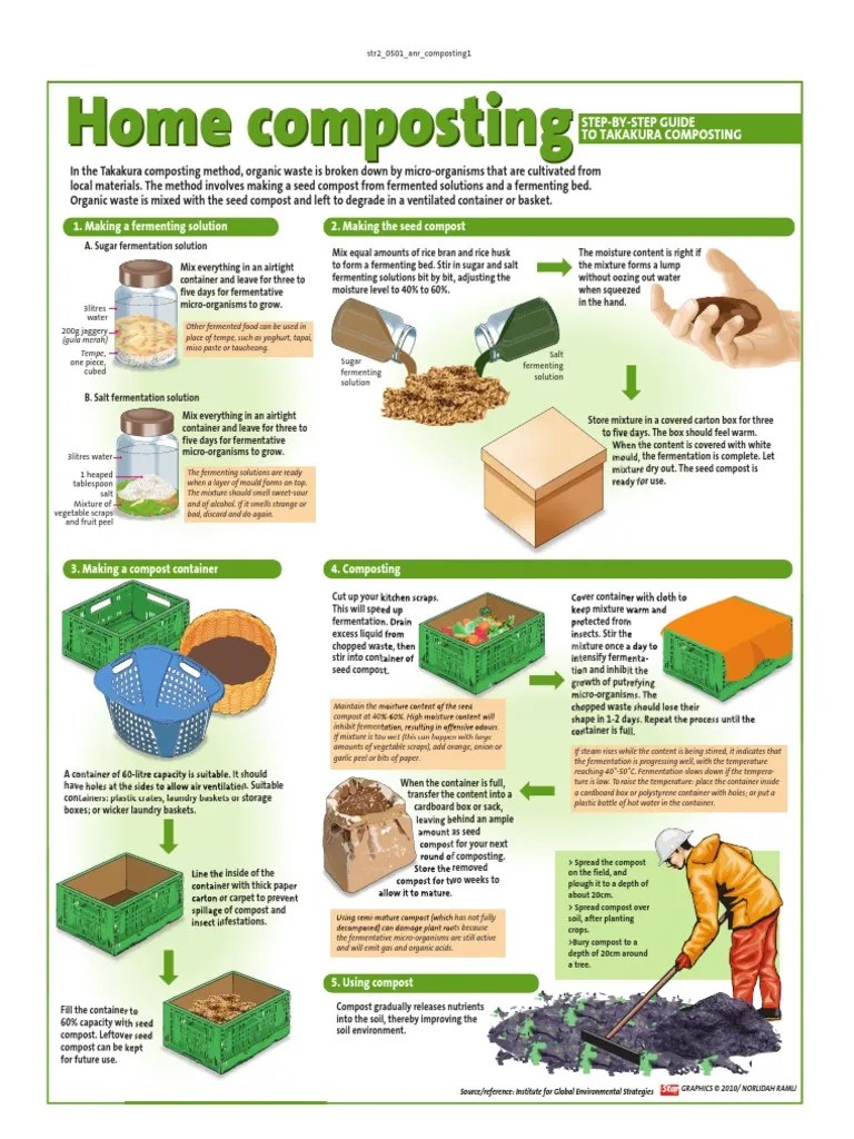 Pdf Printable Compost List Printable Word Searches