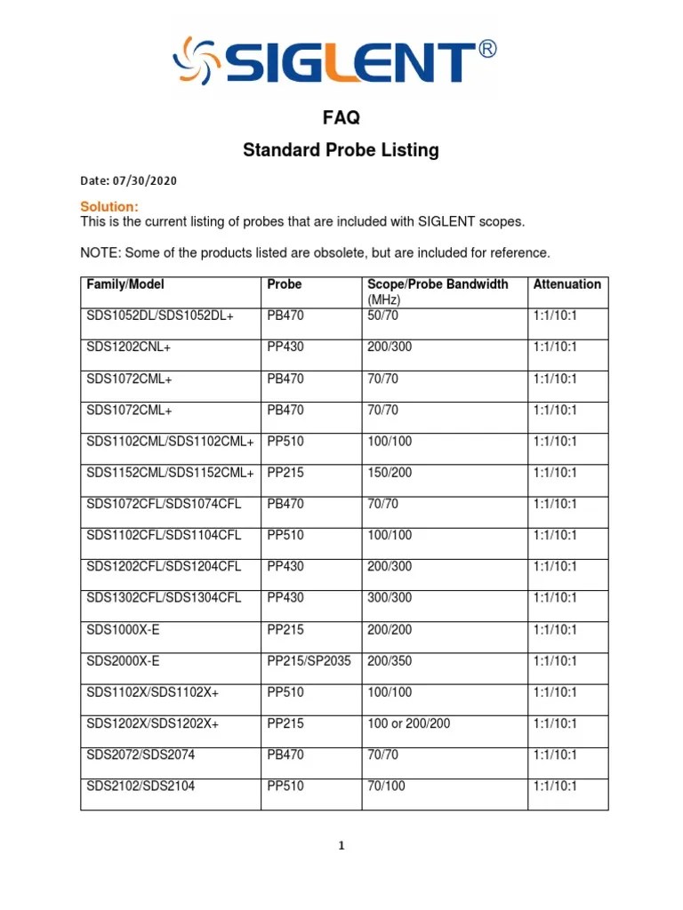 Standard Probe Listing for SIGLENT Scopes Specifications and