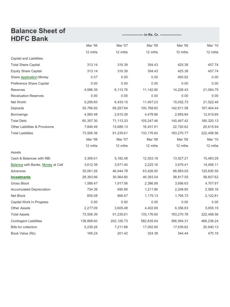 Balance Sheet of HDFC Bank PDF Banking Financial Markets