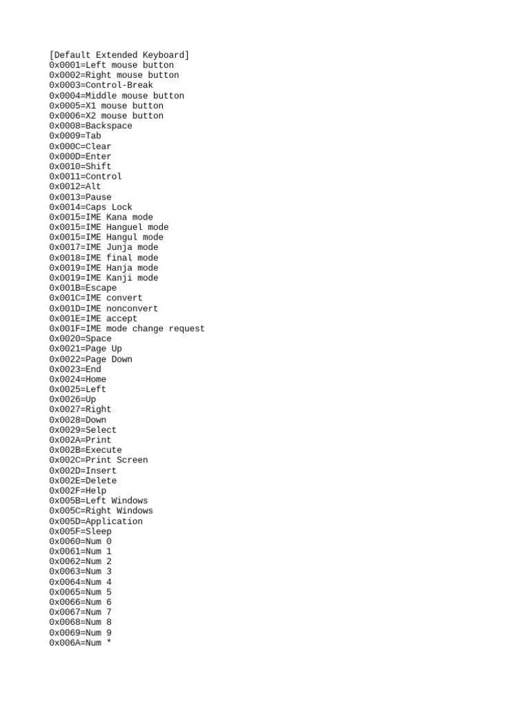 Keyboard Scan Code Reference Chart Default Extended Keyboard Layout