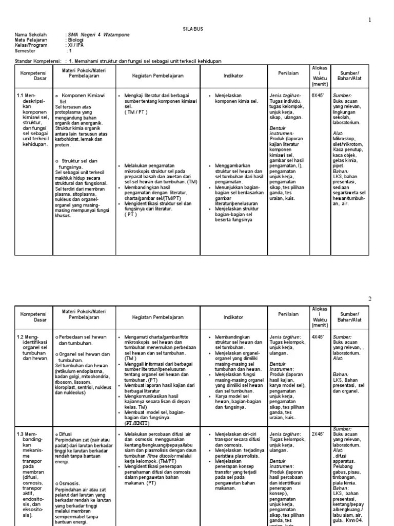 Silabus Biologi Kelas XI