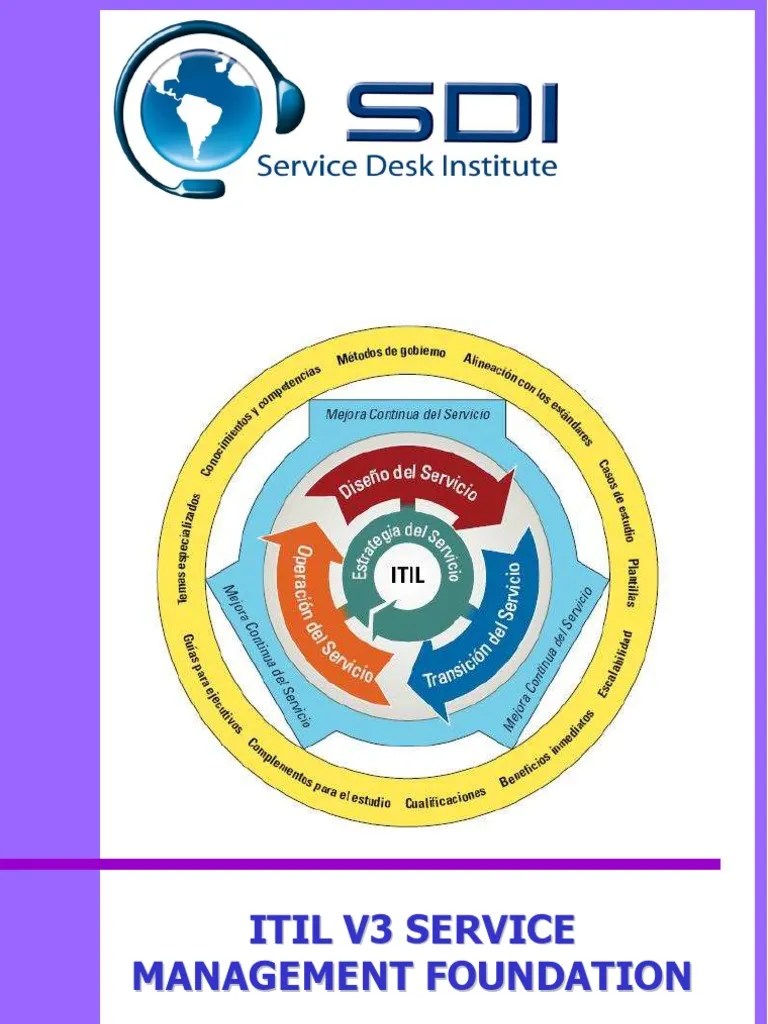 ITIL V3 Parte 1 Itil Business