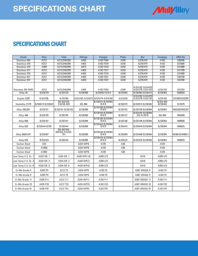Material Specification Chart