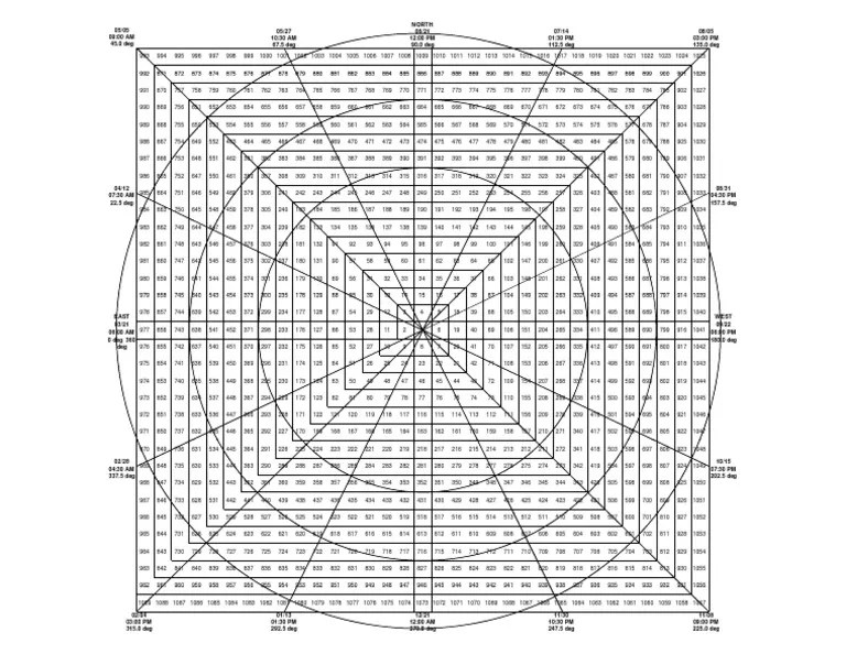 Gann Master Chart PDF