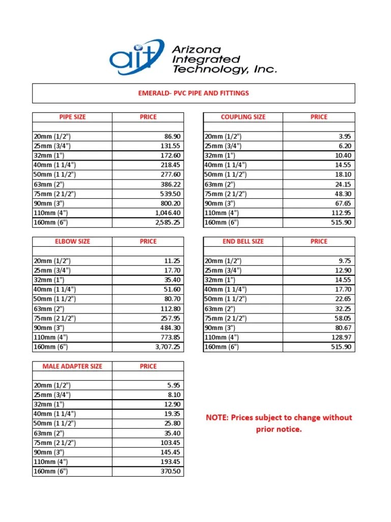 EmeraldPvc Pipe and Fittings Pipe Size Price Coupling Size Price PDF