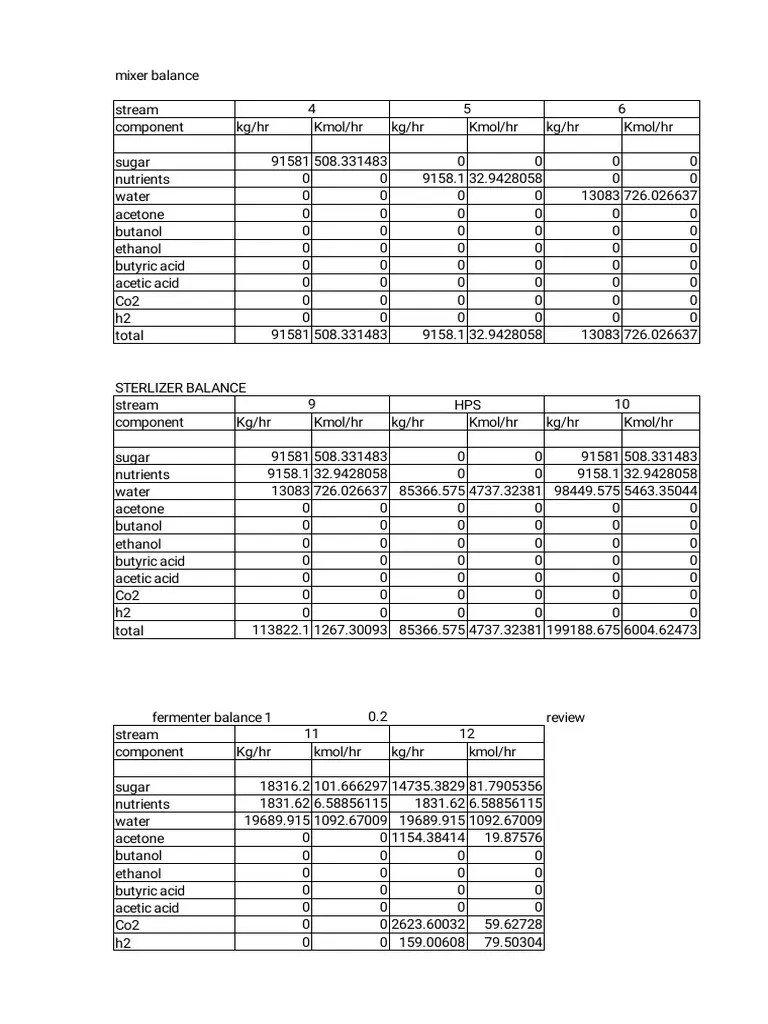 Material Balance PDF Fermentation Biology