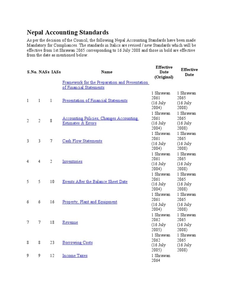 Nepal Accounting Standards International Financial Reporting