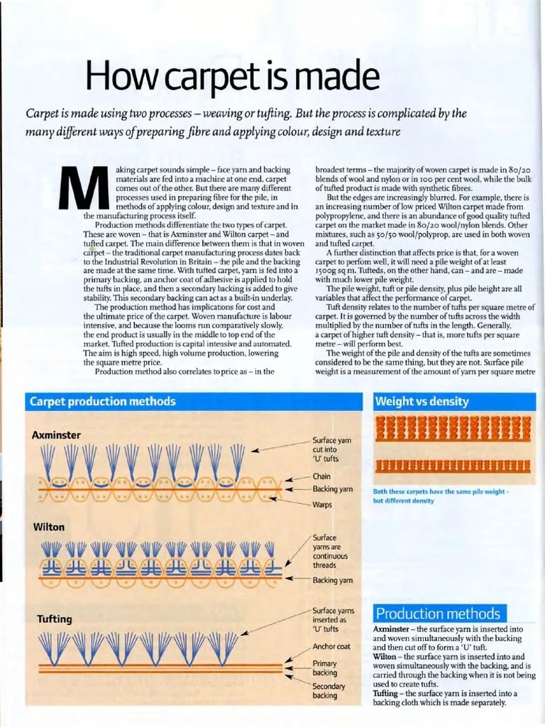 How Carpet Is Made PDF