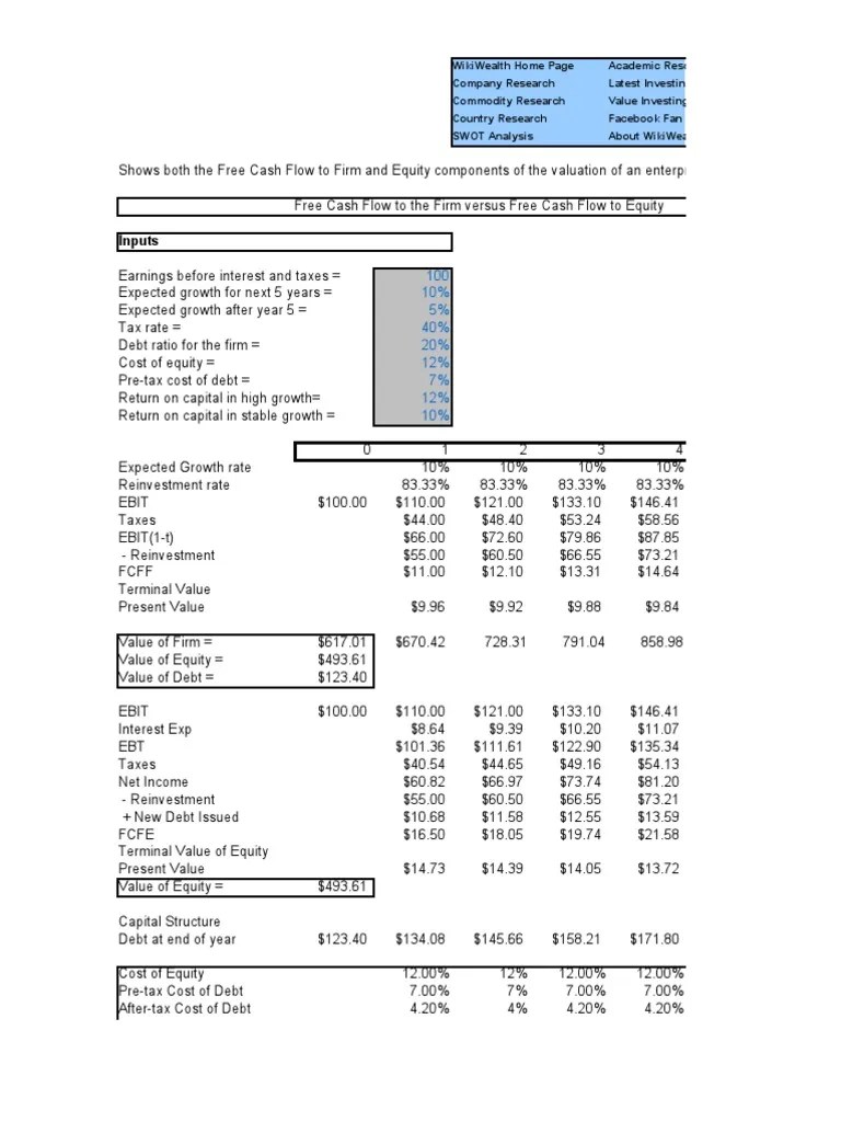 FCFF Vs FCFE Valuation Model PDF