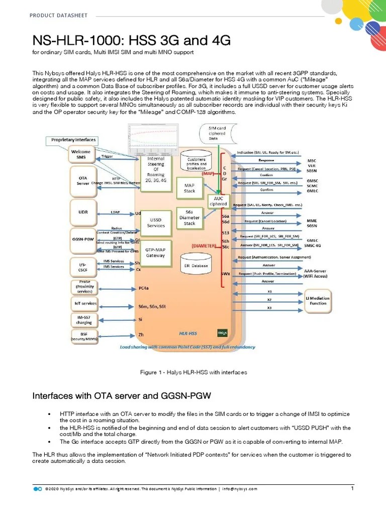 NSHLR1000 HSS 3G and 4G Interfaces With OTA Server and GGSNPGW