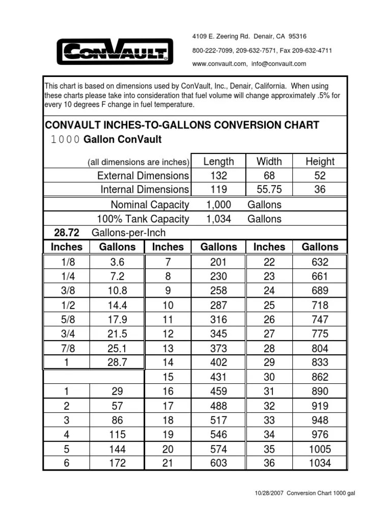 Convault Inches-To-Gallons Conversion Chart: (All Dimensions Are Inches