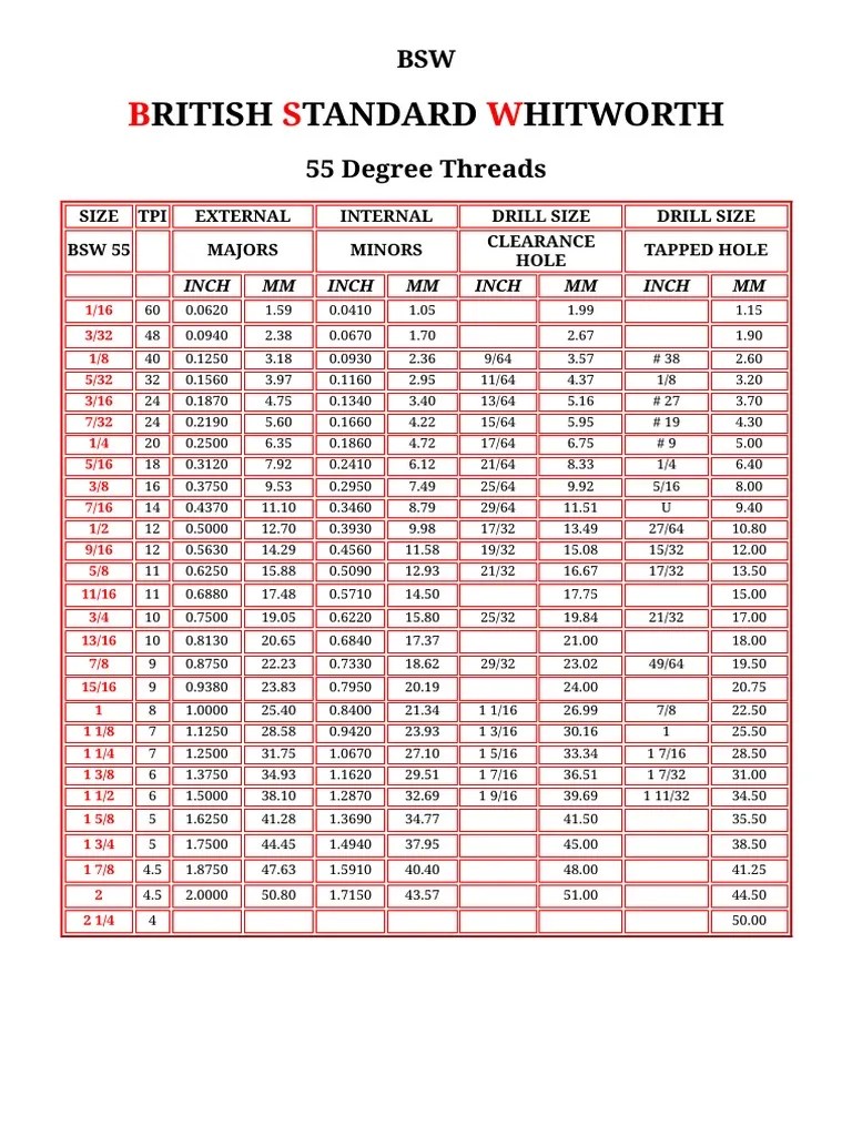 BSW Whitworth Thread Chart British Metrics PDF Equipment
