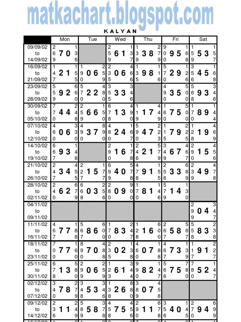 Kalyan Matka Chart