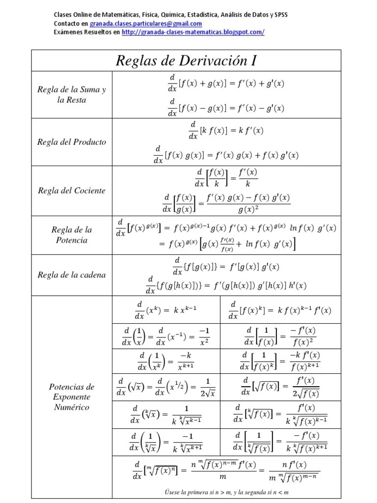 Tabla de Derivadas e Integrales Para Imprimir Impresion. Reglas de Derivacion.