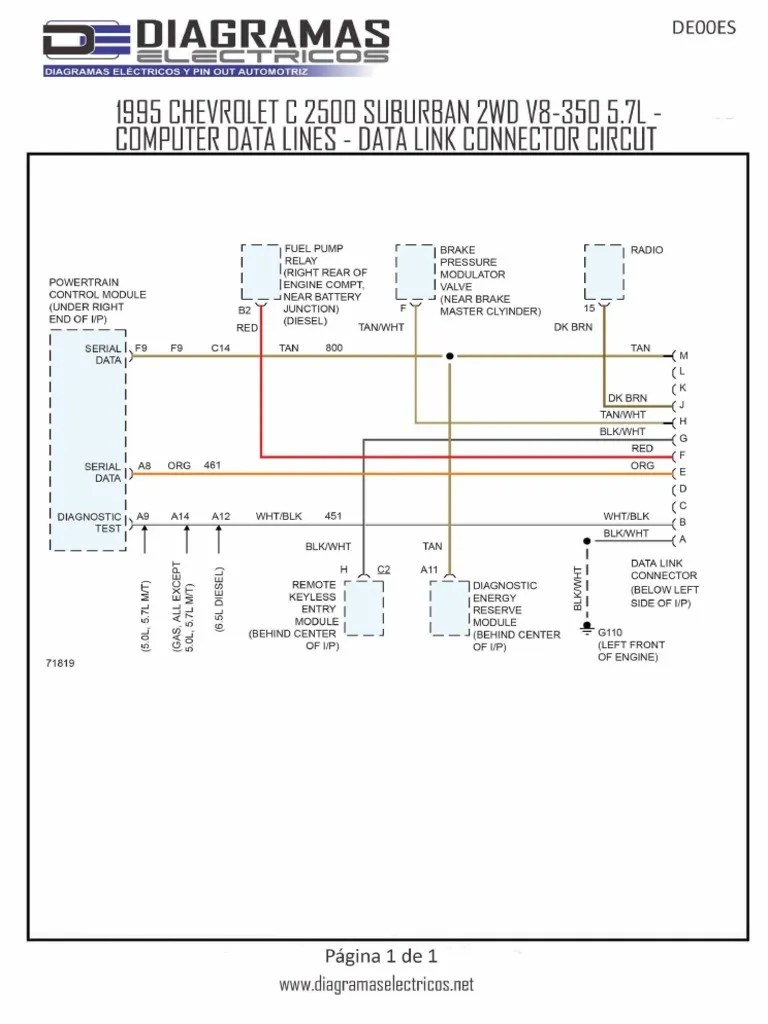 Diagramas Electricos CHEVROLET C 2500 SUBURBAN 2WD V8-350 5.7L 1995