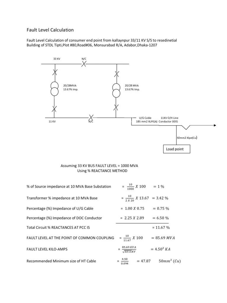 Fault Calculation