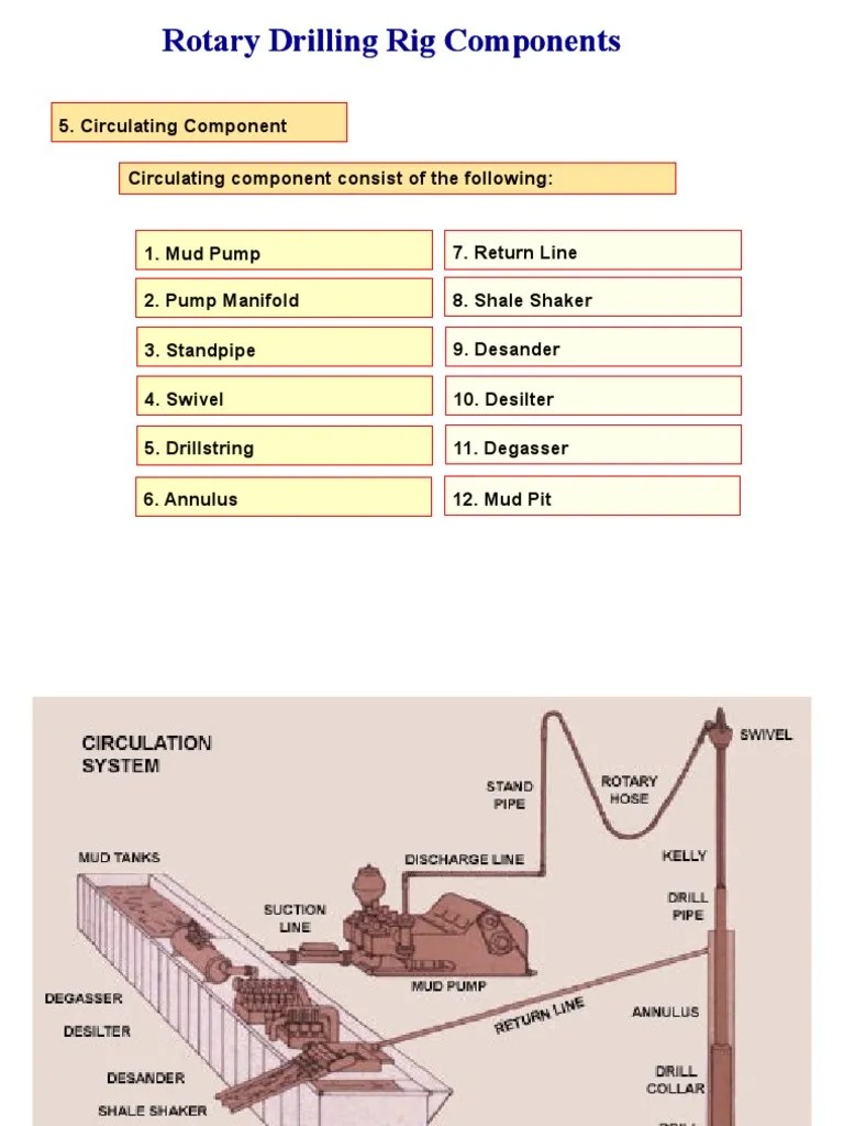 Circulating System Drilling PDF Pump Machines