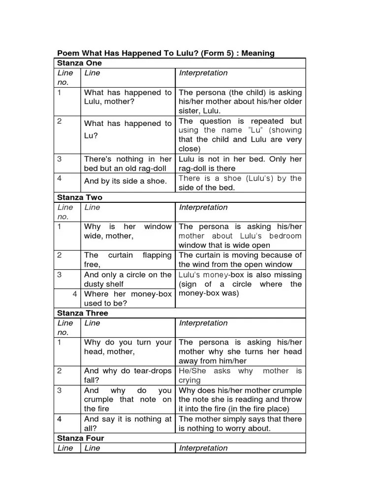 (Form 5) Poem What Has Happened To Lulu PDF