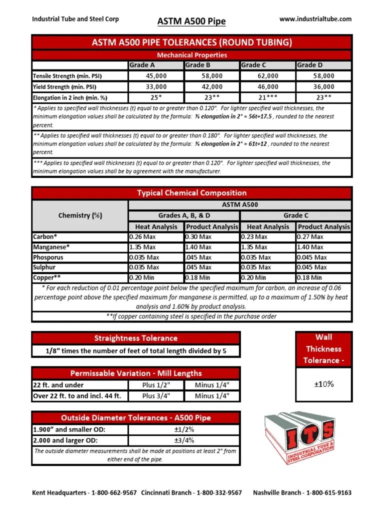 Astm A500 Pipe Tolerances (Round Tubing) PDF Pipe (Fluid Conveyance