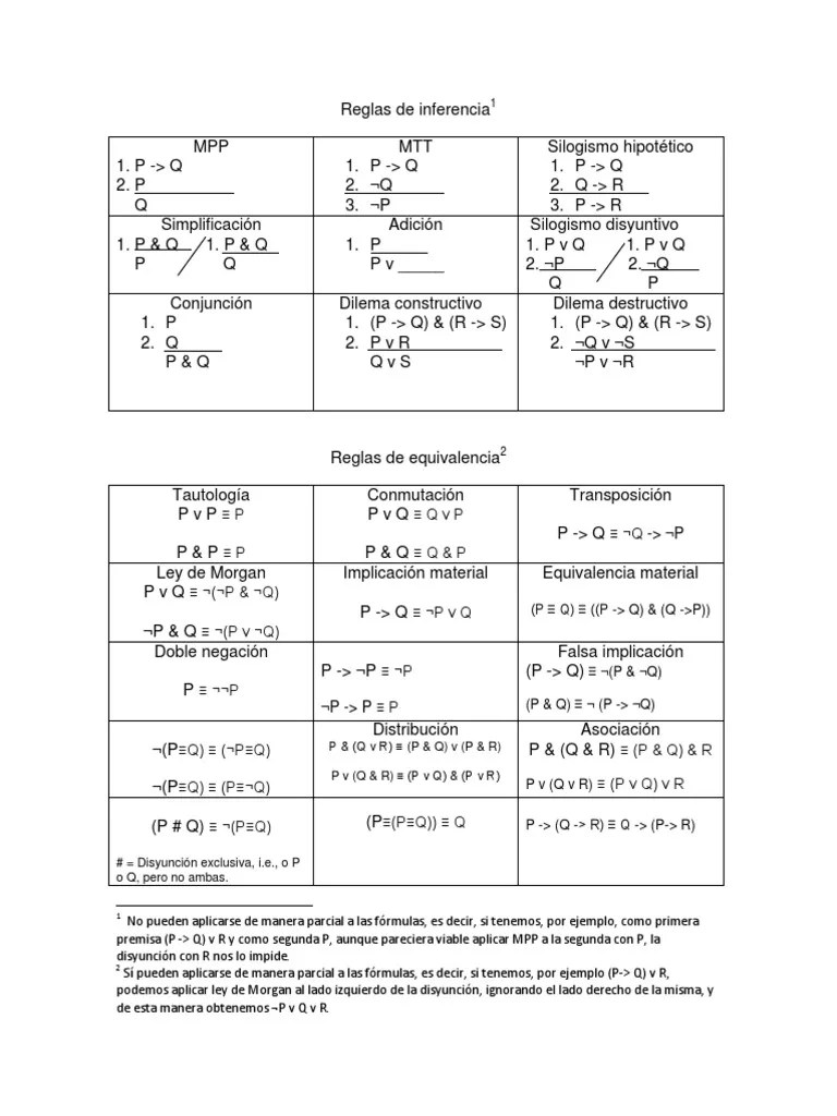 Reglas de Inferencia y Equivalencia PDF Inferencia Verdad lógica