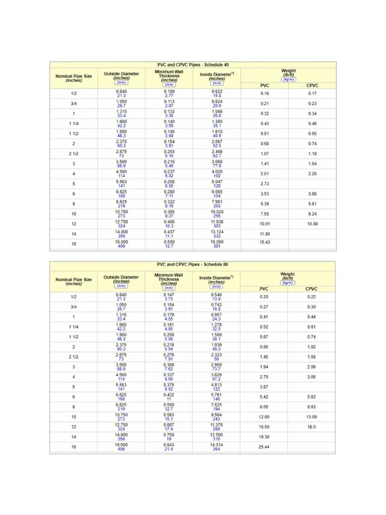 PVC Pipe Dimension PDF