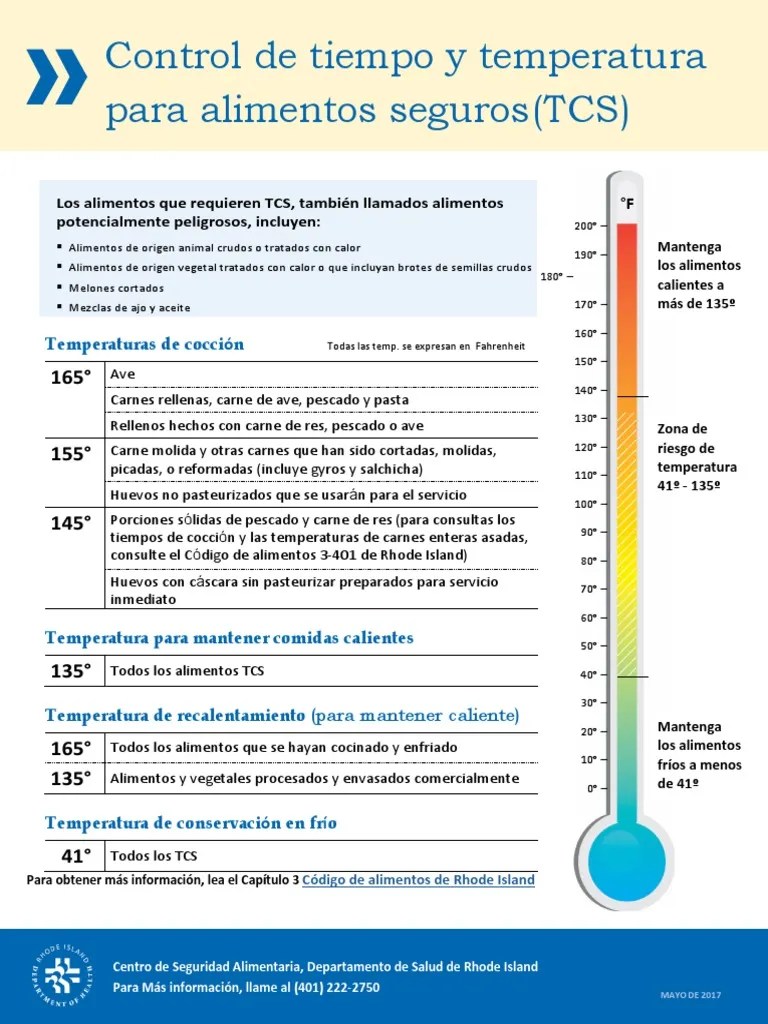 Control de Tiempo y Temperatura para Alimentos Seguros (TCS) Time
