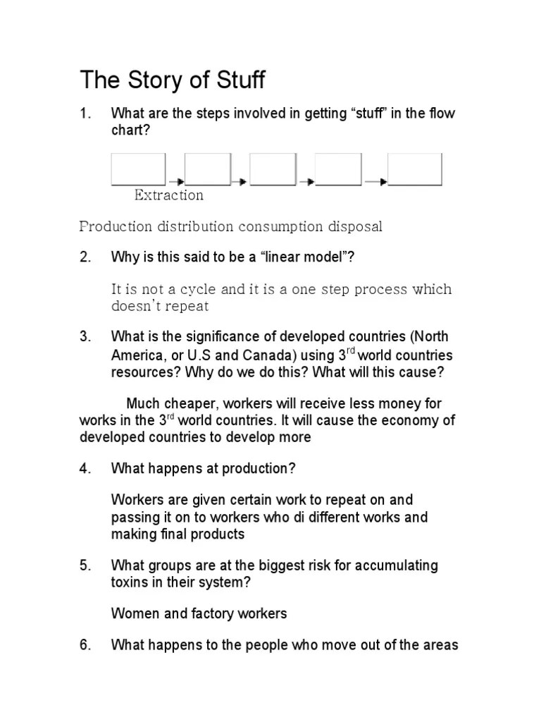 The Story of Stuff Worksheet PDF Consumption (Economics) Prices