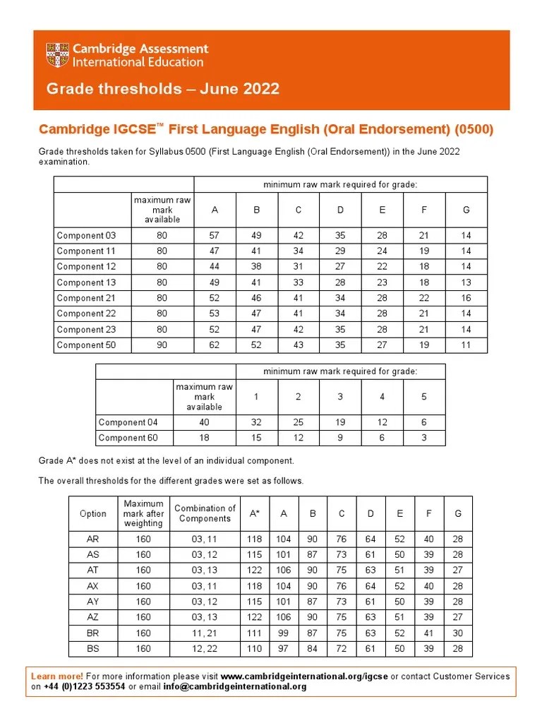 Grade Thresholds June 2022 Cambridge IGCSE First Language English