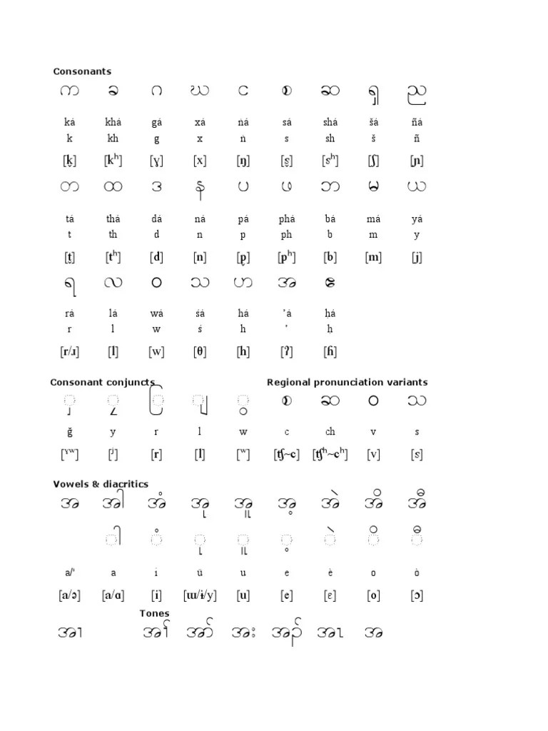 An Introduction to the S'gaw Karen Language Consonants, Vowels, Tones