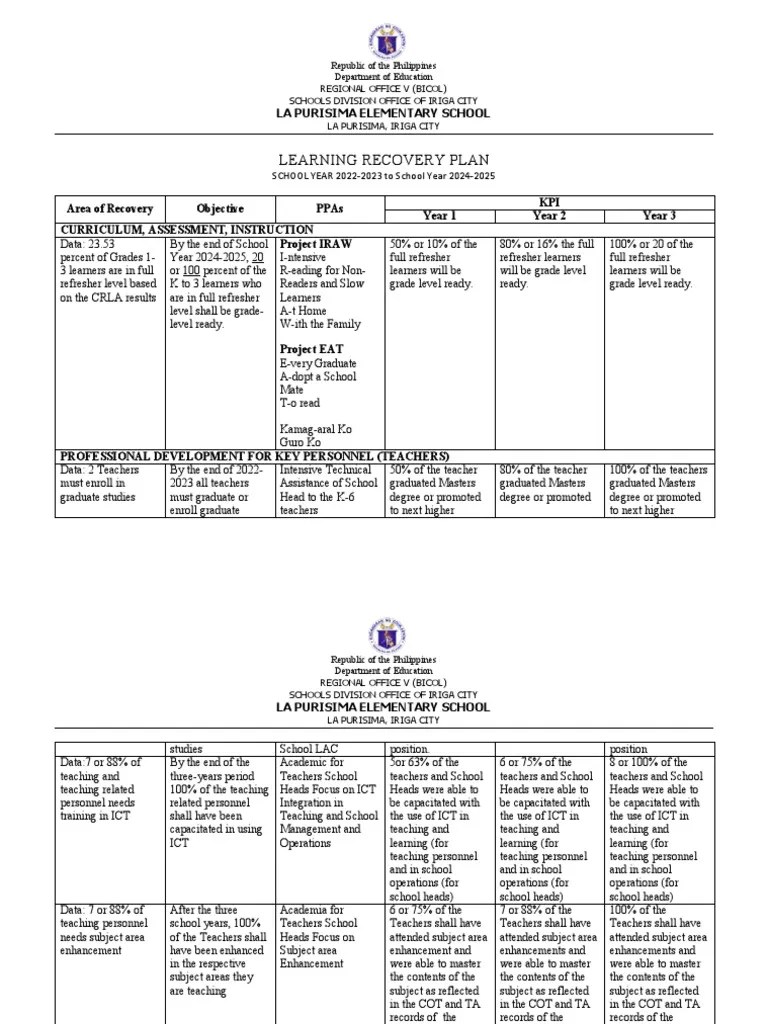 Learning Recovery Plan (Lpes) New PDF Educational Technology