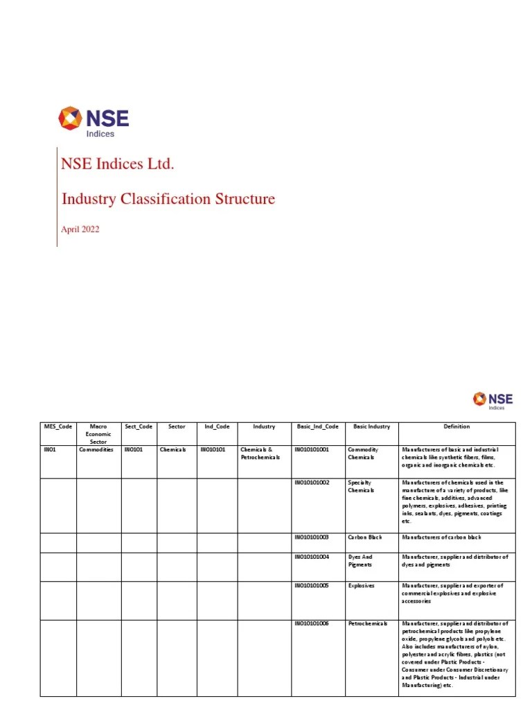 NSE Indices Industry Classification Structure202204 PDF