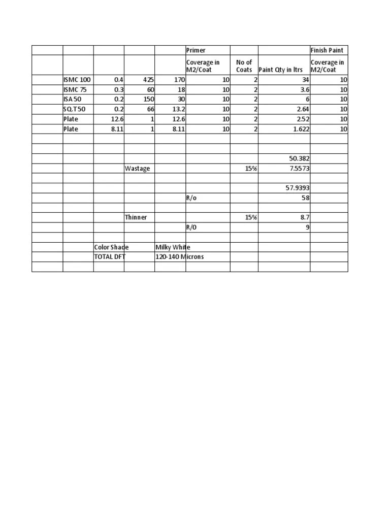 Painting Calculation PDF