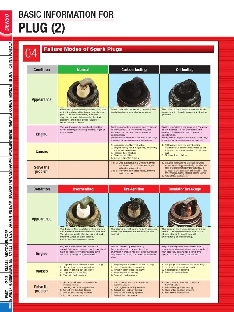 Failure Modes of Spark Plugs PDF Internal Combustion Engine Engine Technology