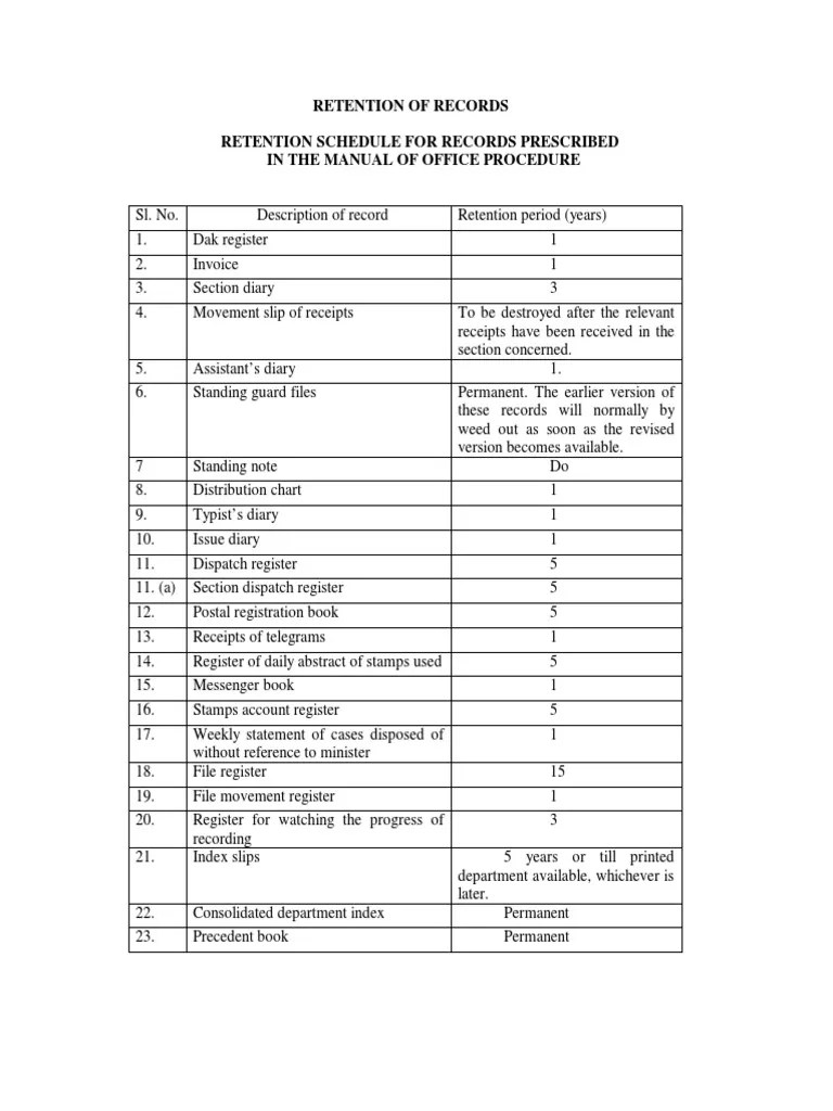Retention of Records Retention Schedule For Records Prescribed in The