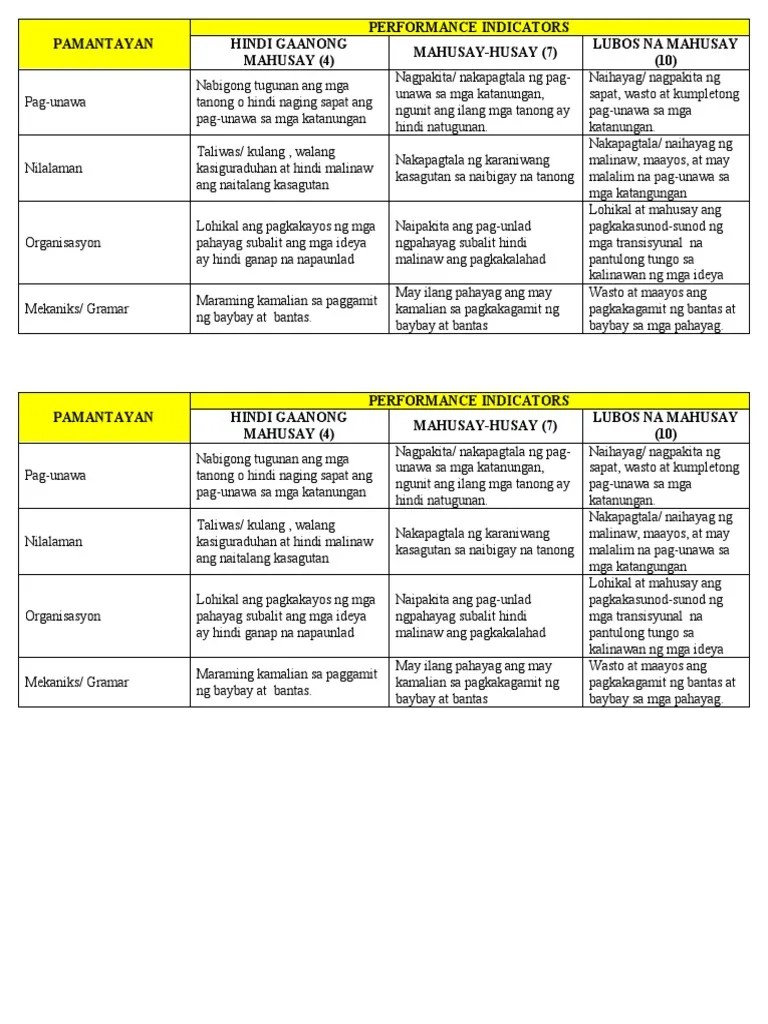 Criteria Tagalog PDF