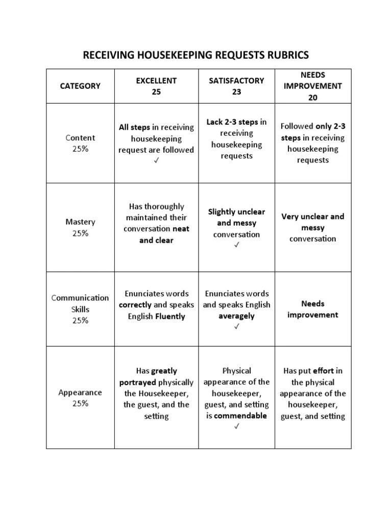 Receiving Housekeeping Requests Rubrics PDF