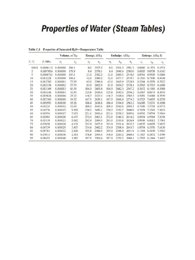 Steam Tables PDF