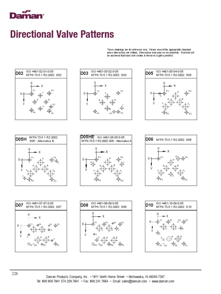 DirectionalValvePatterns PDF