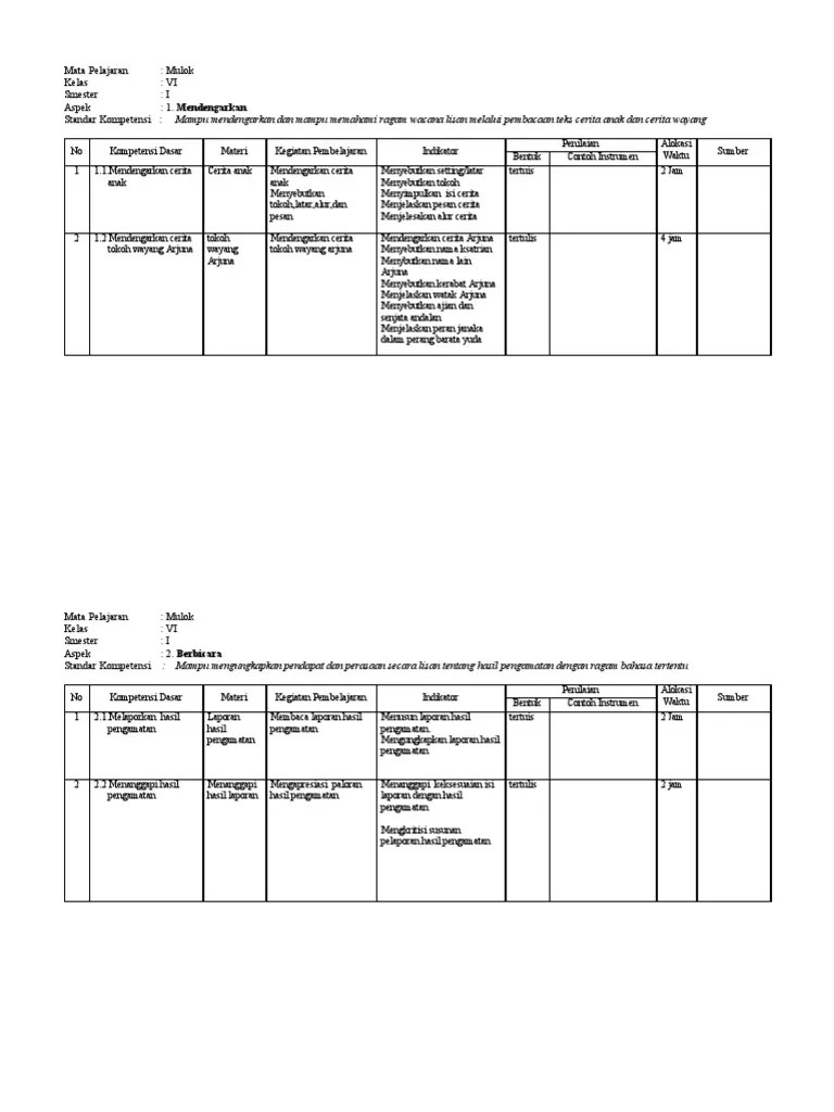 Silabus Bahasa Jawa Kelas 6 Semester 1dan 2 | PDF