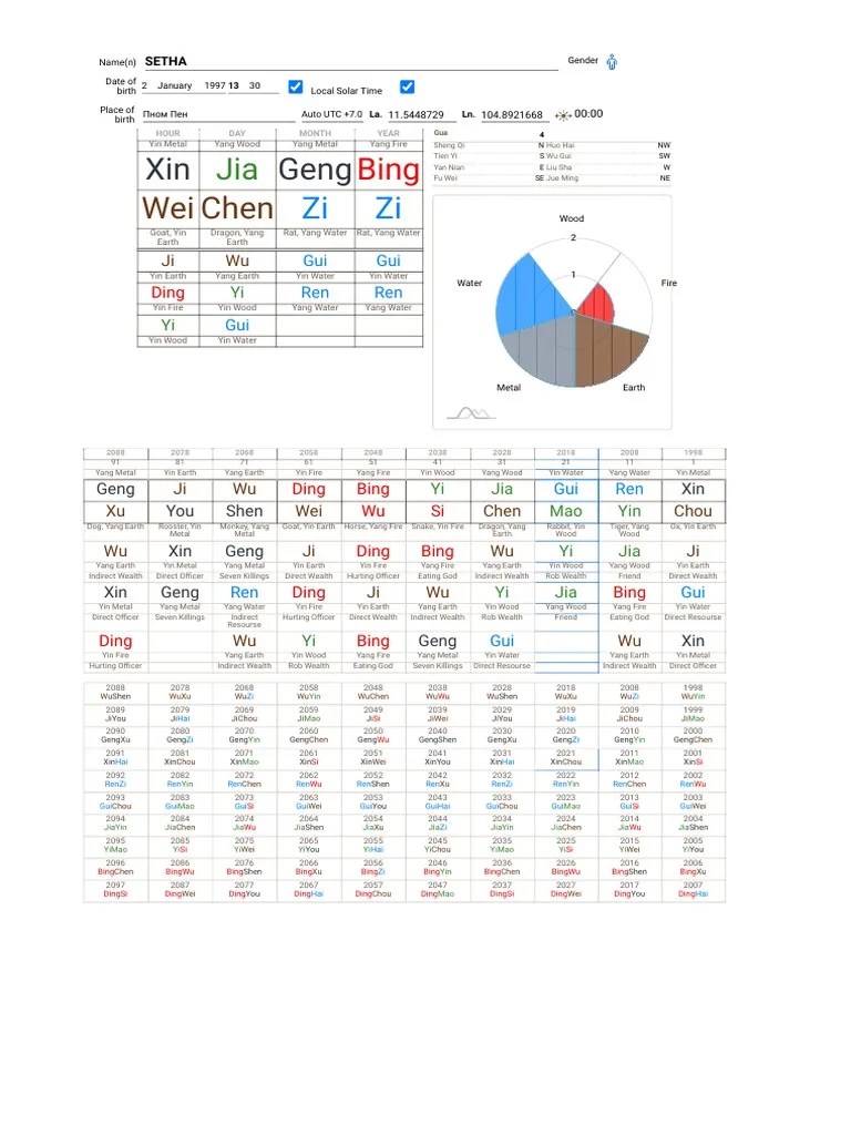 BaZi Calculator (Four Pillars of Destiny) PDF Yin And Yang