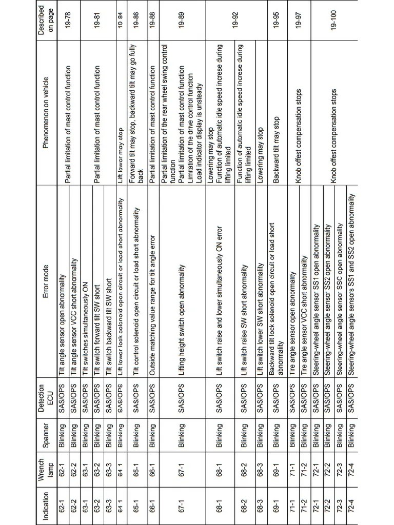 1634203272_toyota-forklift-fault-error-codes-list-of-diagnosis-codes-2