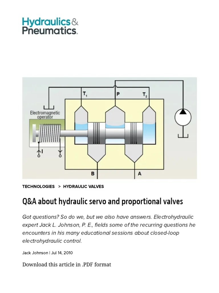 Hydraulic Servo and Proportional Valves PDF