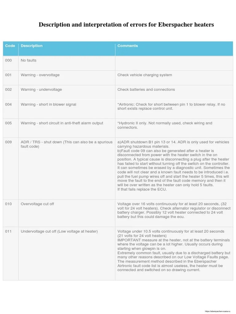 Interpreting Eberspacher Heater Error Codes: An In-Depth Guide to