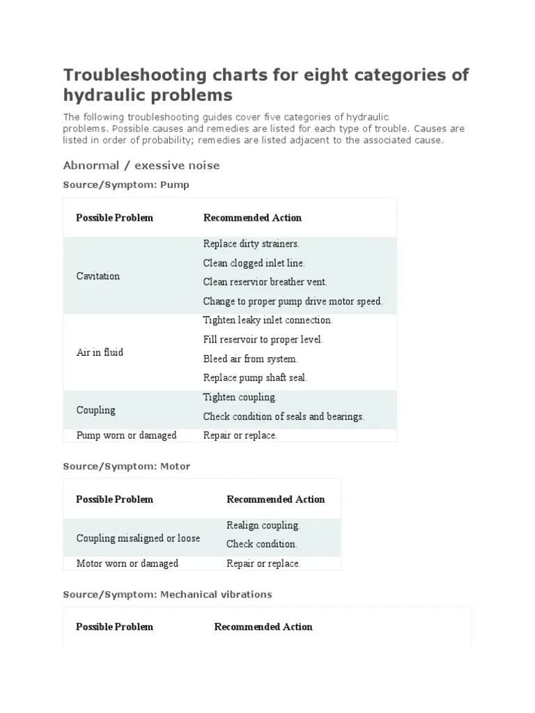 Troubleshooting Charts For Eight Categories of Hydraulic Problems PDF
